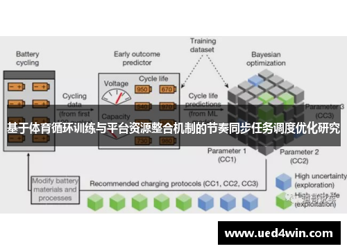 基于体育循环训练与平台资源整合机制的节奏同步任务调度优化研究