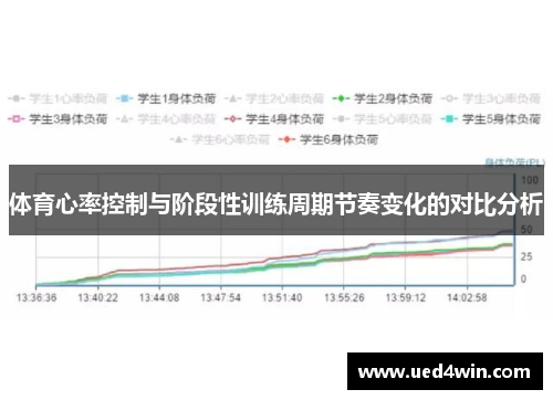 体育心率控制与阶段性训练周期节奏变化的对比分析